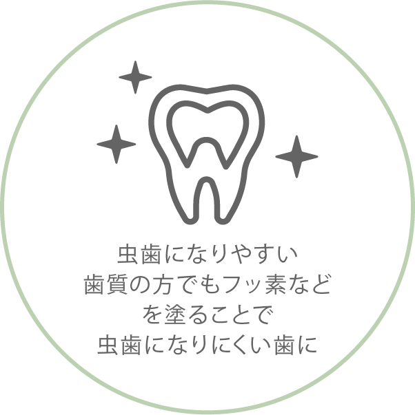 歯質(虫歯のなりやすさ