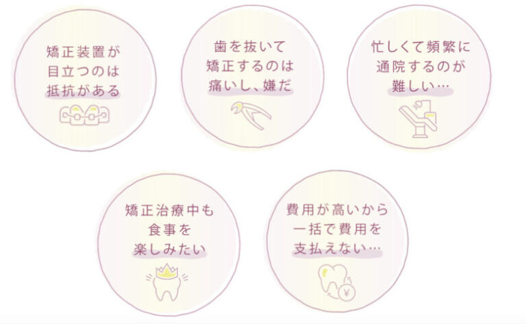 マウスピース専用のHPができました⭐︎